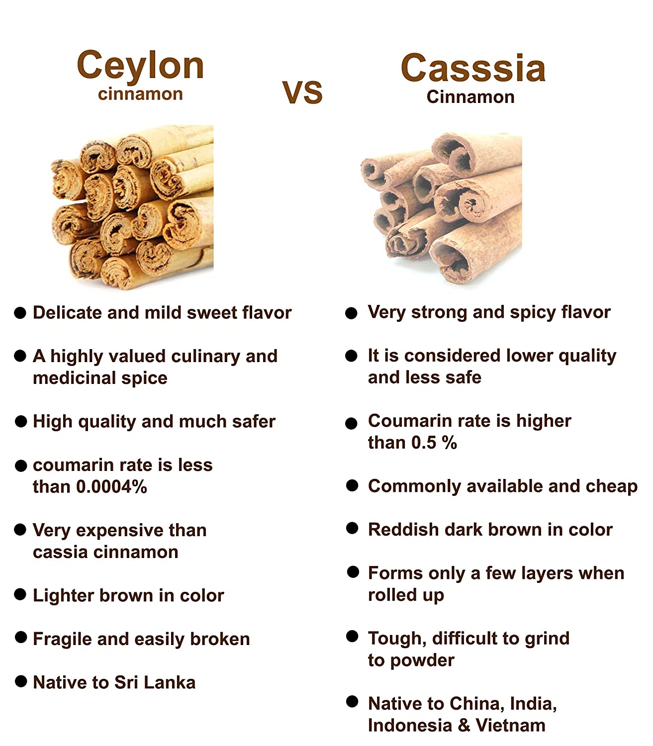Ceylon Cinnamon Sticks - 3" fine cut, 28g (1oz) - C5 Premium Special Grade - Pure/True Cinnamon - 100% Natural
